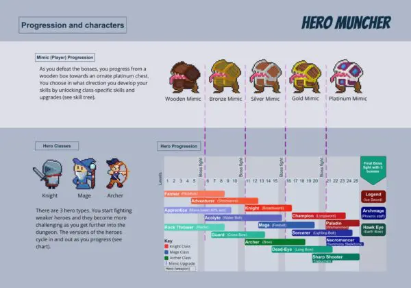 A concept design for the Hero Muncher game.